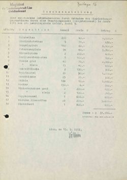 Zusammenstellung über angestandene Inventarschäden beim Lehrlingsheim Urfahr