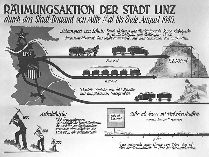 Foto: Archiv der Stadt Linz 5_Schuttraeumungsaktion_Foto_Archiv_der_Stadt_Linz